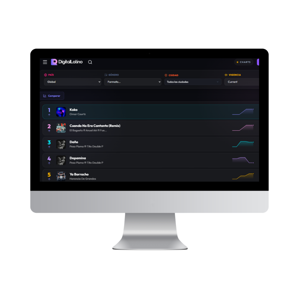 Plataforma Digital Latino - Top de canciones y filtros por país, ciudad, género y vigencia