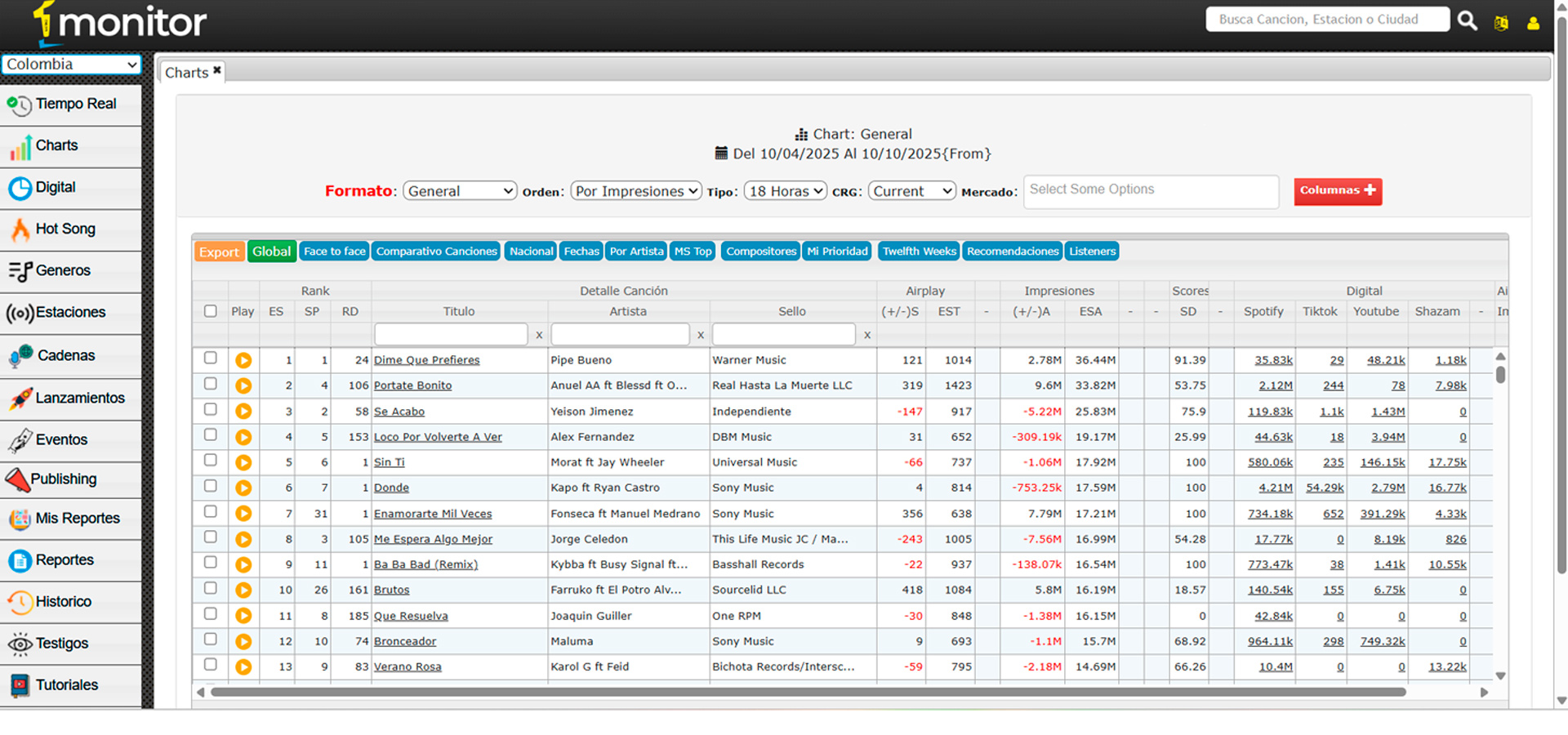 Monitor LATINO - Charts y Rankings